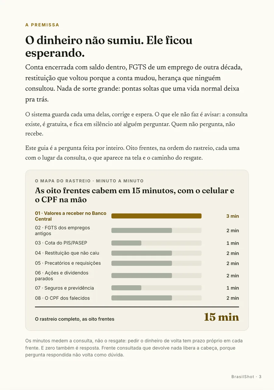 Infográfico: A premissa: o dinheiro não sumiu, ficou guardado esperando a pergunta