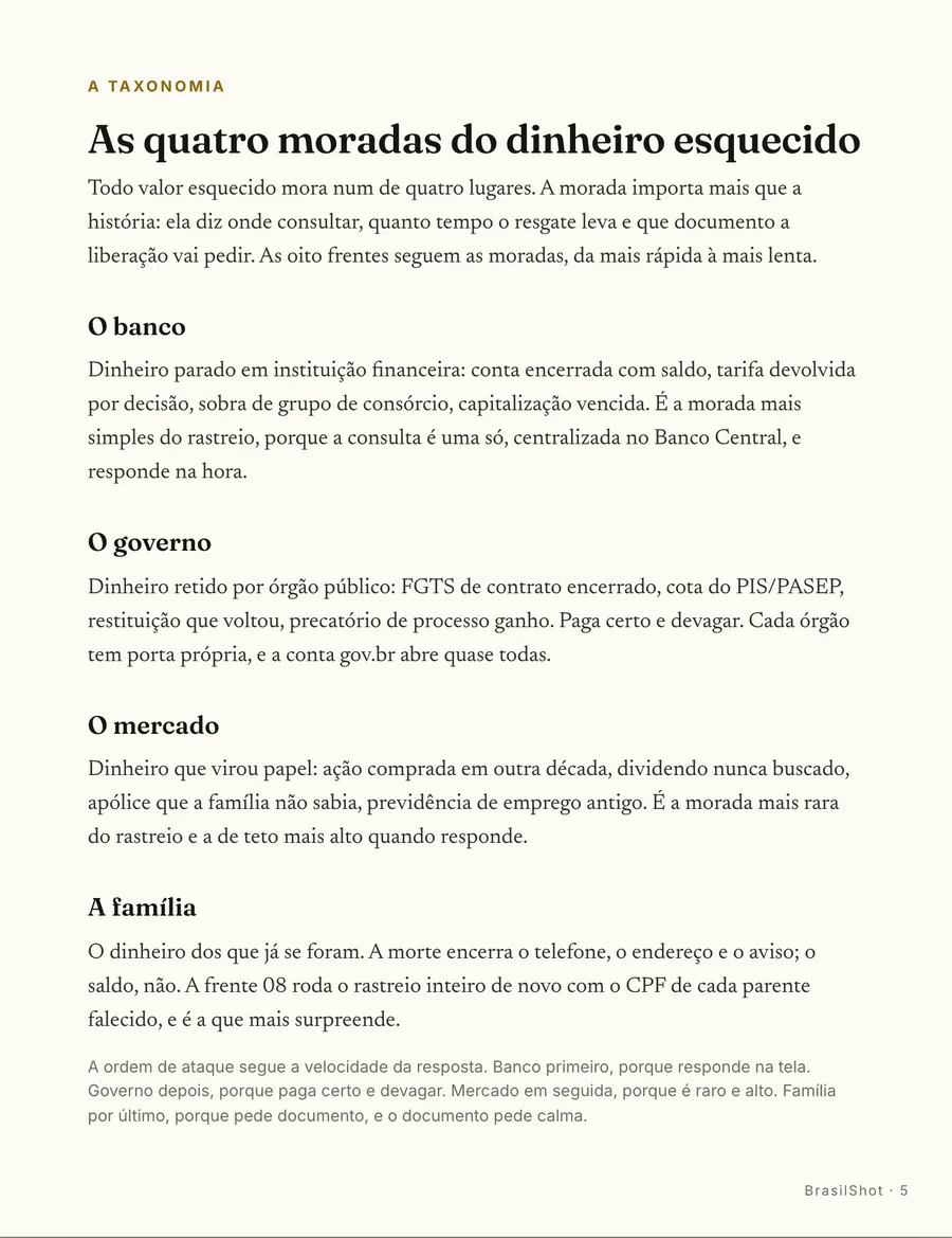O mapa: As quatro moradas do dinheiro esquecido: o banco, o governo, o mercado e a família