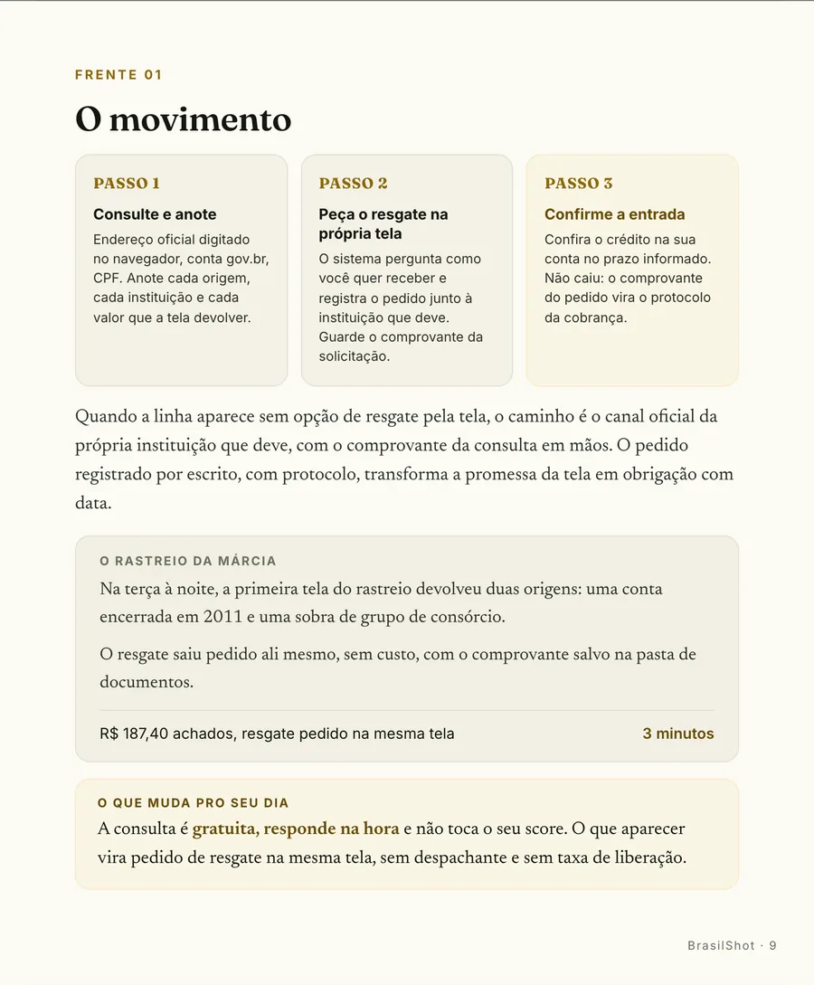 Passo a passo: O movimento em três passos: consulta, resgate pedido na tela e comprovante guardado